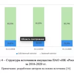 Иллюстрация №1: Отчет о движении денежных средств как компонент финансовой отчетности публичной компании (Курсовые работы - Финансы).